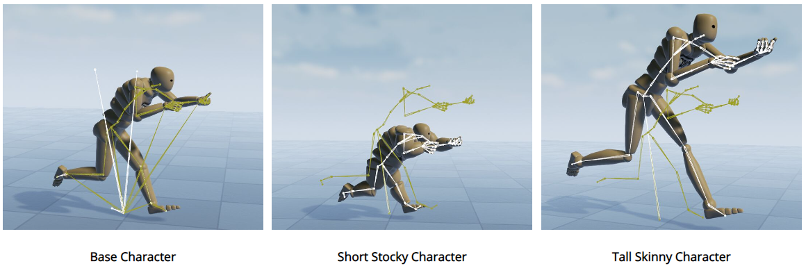 Animation Retargeting